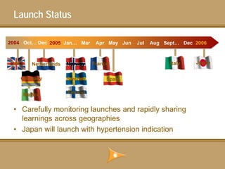 Launch Status

2004 Oct… Dec 2005 Jan… Mar       Apr May Jun   Jul   Aug Sept… Dec 2006



 UK      Netherlands   Norway    France                     Italy   Japan


      Germany          Sweden         Spain


      Mexico           Finland


 • Carefully monitoring launches and rapidly sharing
   learnings across geographies
 • Japan will launch with hypertension indication