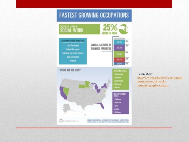 Social Work Career Overview Medical Social Worker More Salary Information social-work-career-overview-medical-social-worker-more-salary-information