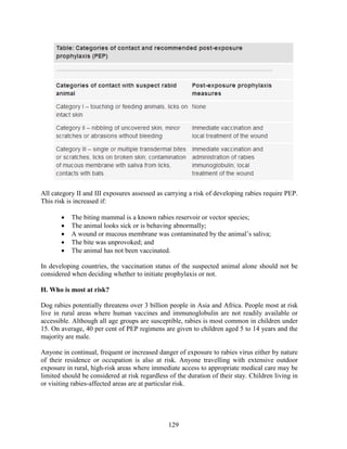129
All category II and III exposures assessed as carrying a risk of developing rabies require PEP.
This risk is increased if:
 The biting mammal is a known rabies reservoir or vector species;
 The animal looks sick or is behaving abnormally;
 A wound or mucous membrane was contaminated by the animal’s saliva;
 The bite was unprovoked; and
 The animal has not been vaccinated.
In developing countries, the vaccination status of the suspected animal alone should not be
considered when deciding whether to initiate prophylaxis or not.
H. Who is most at risk?
Dog rabies potentially threatens over 3 billion people in Asia and Africa. People most at risk
live in rural areas where human vaccines and immunoglobulin are not readily available or
accessible. Although all age groups are susceptible, rabies is most common in children under
15. On average, 40 per cent of PEP regimens are given to children aged 5 to 14 years and the
majority are male.
Anyone in continual, frequent or increased danger of exposure to rabies virus either by nature
of their residence or occupation is also at risk. Anyone travelling with extensive outdoor
exposure in rural, high-risk areas where immediate access to appropriate medical care may be
limited should be considered at risk regardless of the duration of their stay. Children living in
or visiting rabies-affected areas are at particular risk.
 