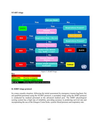 169
START triage
Can you Walk?
GREEN
GREEN
Respirations Present?
BLACK
Respiration Rate >30/min
RED
RED
Radial Pulse Absent
Cap. Refill > 2 sec?
Answer simple questions
Confused?
Yellow
Yellow
RED
RED RED
RED
Yes
Yes No
No
Open Airway
Open Airway
Respirations Present?
Assess Perfusion
Assess
Respiration Rate
Assess Mental
Status
RED
RED
Yes
Yes
Yes
Yes
Yes
Yes
Yes
Yes
Yes
Yes
No
No
No
No
No
No
No
No
No
No
Figure 5: START Triage
Key
RED: Priority 1 (immediate)
YELLOW: Priority 2 (urgent)
GREEN: Priority 3 (delay or hold)
BLACK: Priority 4 (expectant or deceased))
D. SORT triage protocol
In a mass casualty situation, following the initial assessment by emergency trauma bag/basic fist
aid qualified personnel using the START protocol, a secondary triage using the SORT protocol
is conducted by medical personnel at the advanced medical post. The SORT physiological
scoring system has a high rate of reliability, providing accuracy in predicting survival rate and
incorporating the use of the Glasgow Coma Scale, systolic blood pressure and respiratory rate.
 