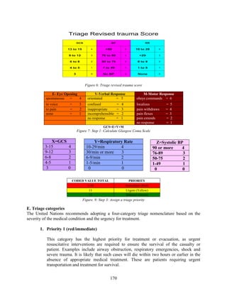 170
Triage Revised trauma Score
0
None
0
No BP
0
3
1
1 to 5
1
1 to 49
1
4 to 5
2
6 to 9
2
50 to 75
2
6 to 8
3
>29
3
76 to 89
3
9 to 12
4
10 to 29
4
>90
4
13 to 15
RR
BP
GCS
Figure 6: Triage revised trauma score
E- Eye Opening V-Verbal Response M-Motor Response
spontaneous = 4 orientated = 5 obeys commands = 6
to voice = 3 confused = 4 localizes = 5
to pain = 2 inappropriate = 3 pain withdraws = 4
none = 1 incomprehensible = 2 pain flexes = 3
no response = 1 pain extends = 2
no response = 1
GCS=E+V+M
Figure 7: Step 1: Calculate Glasgow Coma Scale
CODED VALUE TOTAL PRIORITY
1-10 Immediate (Red)
11 Urgent (Yellow)
12 Delayed (Green)
Figure. 9: Step 3: Assign a triage priority
E. Triage categories
The United Nations recommends adopting a four-category triage nomenclature based on the
severity of the medical condition and the urgency for treatment.
1. Priority 1 (red/immediate)
This category has the highest priority for treatment or evacuation, as urgent
resuscitative interventions are required to ensure the survival of the casualty or
patient. Examples include airway obstruction, respiratory emergencies, shock and
severe trauma. It is likely that such cases will die within two hours or earlier in the
absence of appropriate medical treatment. These are patients requiring urgent
transportation and treatment for survival.
Y=Respiratory Rate
10-29/min 4
30/min or more 3
6-9/min 2
1-5/min 1
0 0
X=GCS
3-15 4
9-12 3
6-8 2
4-5 1
3 0
Z=Systolic BP
90 or more 4
76-89 3
50-75 2
1-49 1
0 0
 