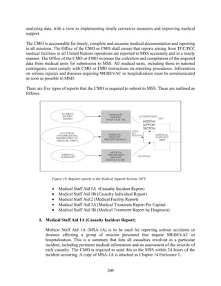209
analysing data, with a view to implementing timely corrective measures and improving medical
support.
The CMO is accountable for timely, complete and accurate medical documentation and reporting
in all missions. The Office of the CMO or FMO shall ensure that reports arising from TCC/PCC
medical facilities in all United Nations operations are reported to MSS accurately and in a timely
manner. The Office of the CMO or FMO oversees the collection and compilation of the required
data from medical units for submission to MSS. All medical units, including those in national
contingents, must comply with CMO or FMO instructions on reporting procedures. Information
on serious injuries and diseases requiring MEDEVAC or hospitalization must be communicated
as soon as possible to MSD.
There are five types of reports that the CMO is required to submit to MSS. These are outlined as
follows:
Figure 10: Regular reports to the Medical Support Section, DFS
 Medical Staff Aid 1A (Casualty Incident Report)
 Medical Staff Aid 1B (Casualty Individual Report)
 Medical Staff Aid 2 (Medical Facility Report)
 Medical Staff Aid 3A (Medical Treatment Report Per Capita)
 Medical Staff Aid 3B (Medical Treatment Report by Diagnosis)
1. Medical Staff Aid 1A (Casualty Incident Report)
Medical Staff Aid 1A (MSA-1A) is to be used for reporting serious accidents or
diseases affecting a group of mission personnel that require MEDEVAC or
hospitalisation. This is a summary that lists all casualties involved in a particular
incident, including pertinent medical information and an assessment of the severity of
each casualty. The CMO is required to send this to the MSS within 24 hours of the
incident occurring. A copy of MSA-1A is attached as Chapter 14 Enclosure 1.
MEDICAL
SUPPORT
SECTION
 