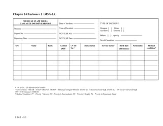 E 14.1 - 1/1
Chapter 14 Enclosure 1 : MSA-1A
.
* UN ID No.: UN Identification Number
#
Service Status: MILOB - Military Observer, TROOP – Military Contingent Member, STAFF (I) - UN International Staff, STAFF (L) – UN Local Contracted Staff,
UNV – UN Volunteer, OTHERS
@
Medical Condition: P1 – Priority 1 (Severe), P2 - Priority 2 (Intermediate), P3 – Priority 3 (Light), P4 – Priority 4 (Expectant), Dead
MEDICAL STAFF AID 1A
CASUALTY INCIDENT REPORT
Mission: --------------------------------------------------
Report No: -----------------------------------------------
Reporting Date: -----------------------------------------
Date of Incident: ------------------------------
Time of Incident: ------------------------------
NOTICAS NO: --------------------------------
NOTICAS Date: ---------------------------------
TYPE OF INCIDENT:
Weapon [ ] Mines [ ]
Accident [ ] Disease [ ]
Others [ ] specify : -------------------------------
No of Casualties: --------------------------------
S/N Name Rank Gender
(M/F)
UN ID
No.*
Duty station Service status#
Birth date
(dd/mm/yy)
Nationality Medical
condition@
 