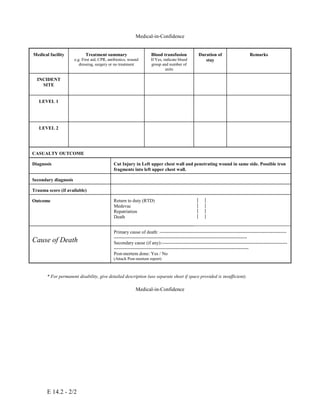 E 14.2 - 2/2
Medical-in-Confidence
* For permanent disability, give detailed description (use separate sheet if space provided is insufficient).
Medical-in-Confidence
Medical facility Treatment summary
e.g. First aid, CPR, antibiotics, wound
dressing, surgery or no treatment
Blood transfusion
If Yes, indicate blood
group and number of
units
Duration of
stay
Remarks
INCIDENT
SITE
LEVEL 1
LEVEL 2
CASUALTY OUTCOME
Diagnosis Cut Injury in Left upper chest wall and penetrating wound in same side. Possible iron
fragments into left upper chest wall.
Secondary diagnosis
Trauma score (if available)
Outcome Return to duty (RTD)
Medevac
Repatriation
Death
[ ]
[ ]
[ ]
[ ]
Cause of Death
Primary cause of death: ---------------------------------------------------------------------------------
-------------------------------------------------------------------------------------
Secondary cause (if any):--------------------------------------------------------------------------------
--------------------------------------------------------------------------------------
Post-mortem done: Yes / No
(Attach Post-mortem report)
 