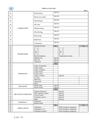 E 14.3 - 2/2
MEDICAL STAFF AID 2
Page 2
43
LABORATORY
Biochemistry
Specify:
44 Blood cross match
Specify:
45 Haematology
Specify:
46 HIV tests
Specify:
47 Malaria testing
Specify:
48 Microbiology
Specify:
49 Microscopy
Specify:
50 Rapid tests
Specify:
51 Urinanalysis
Specify:
52
BLOOD BANK
BLOOD STOCK: No. No.
53 A (+) A (-)
54 B (+) B (-)
55 AB (+) AB (-)
56 O (+) O (-)
57 Blood refrigerator Temperature monitor
58 Hepatitis test Specify:
59 HIV tests Specify:
60 VDLR test Specify:
61
RADIOLOGY
YES
62 X-Ray: Extremities
63 X-Ray: Head
64 X-Ray: Columna
65 X-Ray: Pelvis
66 X-Ray: Chest
67 X-Ray: Contrast Specify:
68 CT Scan
69 MRI Scan
70 Ultrasound
71 Other:
72
DENTISTRY
Dental Chair Specify:
73 Dental X-Ray Specify:
74
PREVENTIVE MEDICINE
YES
75 Hygiene Inspection Specify:
76 Water Quality Control Specify:
77 Vector Control Specify:
78 Veterinary service Specify:
79 Other: Specify:
80
PHARMACY
Dispensary
81 Medical Store
82
AMBULANCES
No. No.
83 Ambulance With emergency equipment
84 Ambulance 4 x 4 With emergency equipment
85 Ambulance tracked With emergency equipment
 