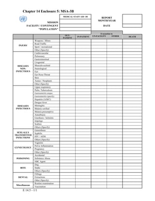 E 14.5 - 1/1
Chapter 14 Enclosure 5: MSA-3B
MISSION
MEDICAL STAFF AID -3B
REPORT
MONTH/YEAR
FACILITY / CONTINGENT DATE
"POPULATION"
Evacuation to
UN-FACILITY OTHER
OUT-
PATIENT
IN-PATIENT DEATH
INJURY
Weapons / Mines
Road Traffic
Sport / recreational
Other (Specify)
DISEASES
NON-
INFECTIOUS
Cardiovascular
Pulmonary
Gastrointestinal
Urogenital
Musculo-sceletal
Neurological
Eye
Ear-Nose-Throat
Skin
Tumor / Neoplasm
Other (Specify)
DISEASES
INFECTIOUS
Upper respiratory
Pulm. Tuberculosis
Gastroenteritis unspec.
Gastroenteritis (specify)
Hepatitis (A/B/C)
Dengue fever
Meningitis
Malaria verified
Malaria presumptive
Amoebiasis
Giardiasis / helmints
Impetigo
Scabies
Others (Specify)
SEXUALLY
TRANSMITTED
INFECTIONS
Gonorrhoea
Syphilis
HIV / AIDS
Others (Specify)
GYNECOLOGY
Vaginitis
Pelvic Inflammation
Pregnancy
Other (Specify)
POISONING
Accidental
Substance Abuse
NBC Agent
BITE
Dog
Snake
Others (Specify)
DENTAL
Fillings
Extractions
Other (Specify)
Miscellaneous
Routine examination
Vaccination
 