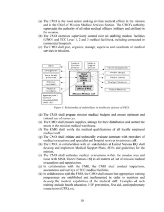 10
(a) The CMO is the most senior ranking civilian medical officer in the mission
and is the Chief of Mission Medical Services Section. The CMO’s authority
supersedes the authority of all other medical officers (military and civilian) in
the mission.
(b) The CMO exercises supervisory control over all enabling medical facilities
(UNOE and TCC Level 1, 2 and 3 medical facilities), including contracted or
commercial hospitals.
(c) The CMO shall plan, organize, manage, supervise and coordinate all medical
services in missions.
Figure 3: Relationship of stakeholders in healthcare delivery of PKOs
(d) The CMO shall prepare mission medical budgets and ensure optimum and
rational use of resources.
(e) The CMO shall procure supplies, arrange for their distribution and control the
assets in the mission medical warehouse.
(f) The CMO shall verify the medical qualifications of all locally employed
medical staff.
(g) The CMO shall initiate and technically evaluate contracts with providers of
medical evacuations and specialist and hospital services to mission staff.
(h) The CMO, in collaboration with all stakeholders at United Nations HQ shall
develop and implement Medical Support Plans, SOPs and guidelines for the
mission.
(i) The CMO shall authorize medical evacuations within the mission area and
liaise with MSD, United Nations HQ in all matters of out of mission medical
evacuations and repatriations.
(j) In collaboration with the FMO, the CMO shall conduct inspections,
assessments and surveys of TCC medical facilities.
(k) In collaboration with the FMO, the CMO shall ensure that appropriate training
programmes are established and implemented in order to maintain and
develop the medical capabilities of the medical staff. Examples of such
training include health education, HIV prevention, first aid, cardiopulmonary
resuscitation (CPR), etc.
Agencies/UNCT,
Contract
Hospitals UNOE
Level 1 & 2
Figure 2. Relationship of stakeholders in healthcare delivery for PKOs
 