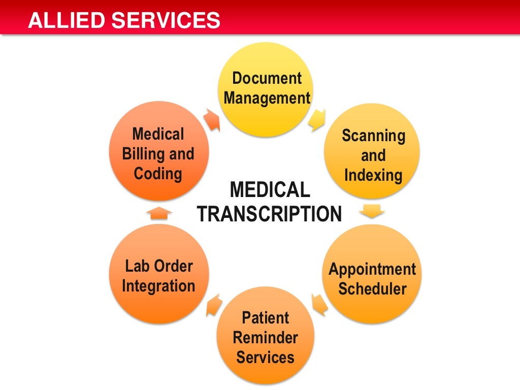 Translation and Transcription Process Medical Transcription Service…