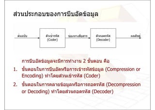 สวนประกอบของการบีบอัดขอมูล




   การบีบอัดขอมูลจะมีการทํางาน 2 ขั้นตอน คือ
1. ขั้นตอนในการบีบอัดหรือการเขารหัสขอมูล (Compression or
   Encoding) ทําโดยสวนเขารหัส (Coder)
2. ขั้นตอนในการคลายขอมูลหรือการถอดรหัส (Decompression
   or Decoding) ทําโดยสวนถอดรหัส (Decoder)
 