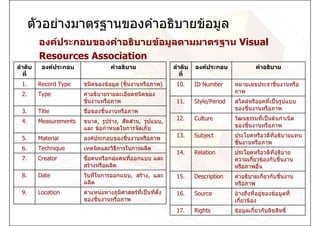 ตัวอยางมาตรฐานของคําอธิบายขอมูล
         องคประกอบของคําอธิบายขอมูลตามมาตรฐาน Visual
         Resources Association
ลําดับ    องคประกอบ                คําอธิบาย                 ลําดับ   องคประกอบ              คําอธิบาย
  ที่                                                           ที่
 1.      Record Type    ชนิดของขอมูล (ชิ้นงานหรือภาพ)         10.     ID Number      หมายเลขประจําชิ้นงานหรือ
 2.      Type           คําอธิบายรายละเอียดชนิดของ                                    ภาพ
                        ชิ้นงานหรือภาพ                         11.     Style/Period   สไตลหรือยุคที่เปนรูปแบบ
 3.      Title          ชื่อของชิ้นงานหรือภาพ                                         ของชิ้นงานหรือภาพ

 4.      Measurements   ขนาด, รูปราง, สัดสวน, รูปแบบ,        12.     Culture        วัฒนธรรมที่เปนตนกําเนิด
                        และ ขอกําหนดในการจัดเก็บ                                     ของชิ้นงานหรือภาพ

 5.      Material       องคประกอบของชิ้นงานหรือภาพ            13.     Subject        ประโยคหรือวลีที่อธิบายแทน
                                                                                      ชิ้นงานหรือภาพ
 6.      Technique      เทคนิคและวิธีการในการผลิต
                                                               14.     Relation       ประโยคหรือวลีที่อธิบาย
 7.      Creator        ชื่อคนหรือกลุมคนที่ออกแบบ และ                                ความเกี่ยวของกับชิ้นงาน
                        สรางหรือผลิต                                                 หรือภาพอื่น
 8.      Date           วันทีในการออกแบบ, สราง, และ
                             ่                                 15.     Description    คําอธิบายเกี่ยวกับชิ้นงาน
                        ผลิต                                                          หรือภาพ
 9.      Location       ตําแหนงทางภูมิศาสตรที่เปนที่ตั้ง    16.     Source         อางถึงที่อยูของขอมูลที่
                        ของชิ้นงานหรือภาพ                                             เกี่ยวของ
                                                               17.     Rights         ขอมูลเกี่ยวกับลิขสิทธิ์
 