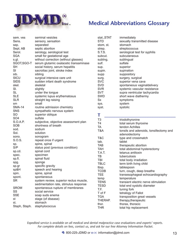 Medical abbreviations glossary | PDF