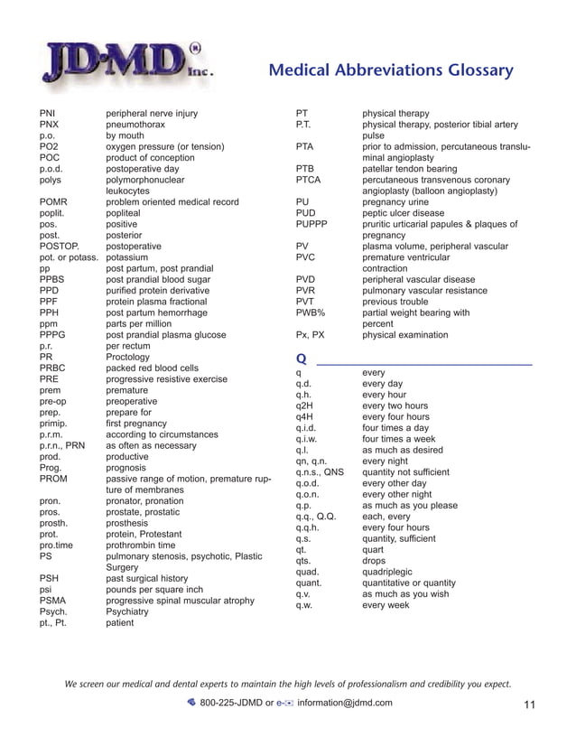 Medical abbreviations glossary