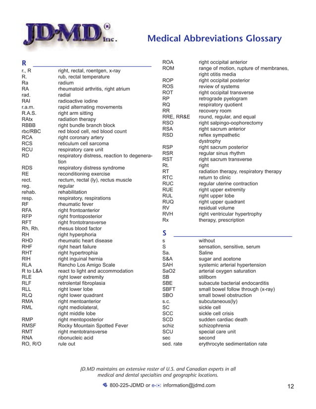 Medical abbreviations glossary