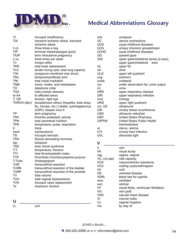 Medical abbreviations glossary
