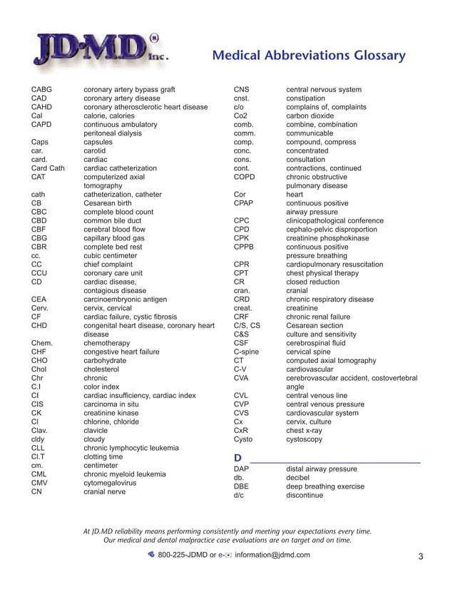 Medical abbreviations glossary