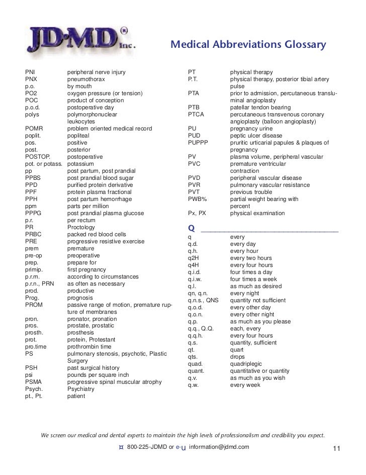 Medical Abbreviations Glossary