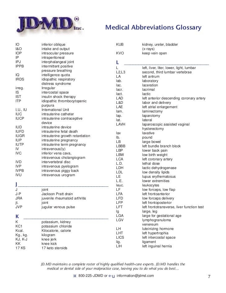 Medical Abbreviations Glossary