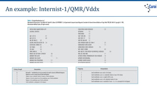 An example: Internist-1/QMR/Vddx
 