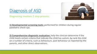 Medical ,dental manifestations and management of autism spectrum ...