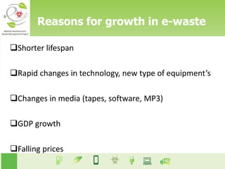 Reasons for growth in e-waste
Shorter lifespan
Rapid changes in technology, new type of equipment’s
Changes in media (tapes, software, MP3)
GDP growth
Falling prices
 