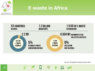 23
Source: The global E-waste monitor 2017
E-waste in Africa
 