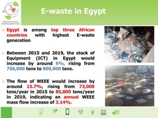 E-waste in Egypt
 Egypt is among top three African
countries with highest E-waste
generation
 Between 2015 and 2019, the stock of
Equipment (ICT) in Egypt would
increase by around 6%, rising from
756,000 tons to 800,000 tons.
 The flow of WEEE would increase by
around 15.7%, rising from 73,000
tons/year in 2015 to 85,000 tons/year
in 2019, indicating an annual WEEE
mass flow increase of 3.14%.
 
