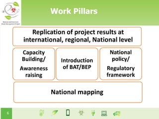 Work Pillars
Replication of project results at
international, regional, National level
National mapping
National
policy/
Regulatory
framework
Capacity
Building/
Awareness
raising
Introduction
of BAT/BEP
6
 