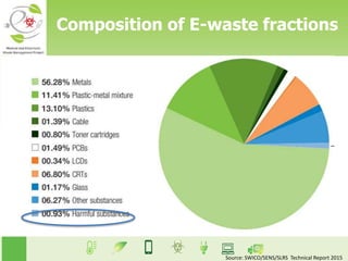Composition of E-waste fractions
Source: SWICO/SENS/SLRS Technical Report 2015
 