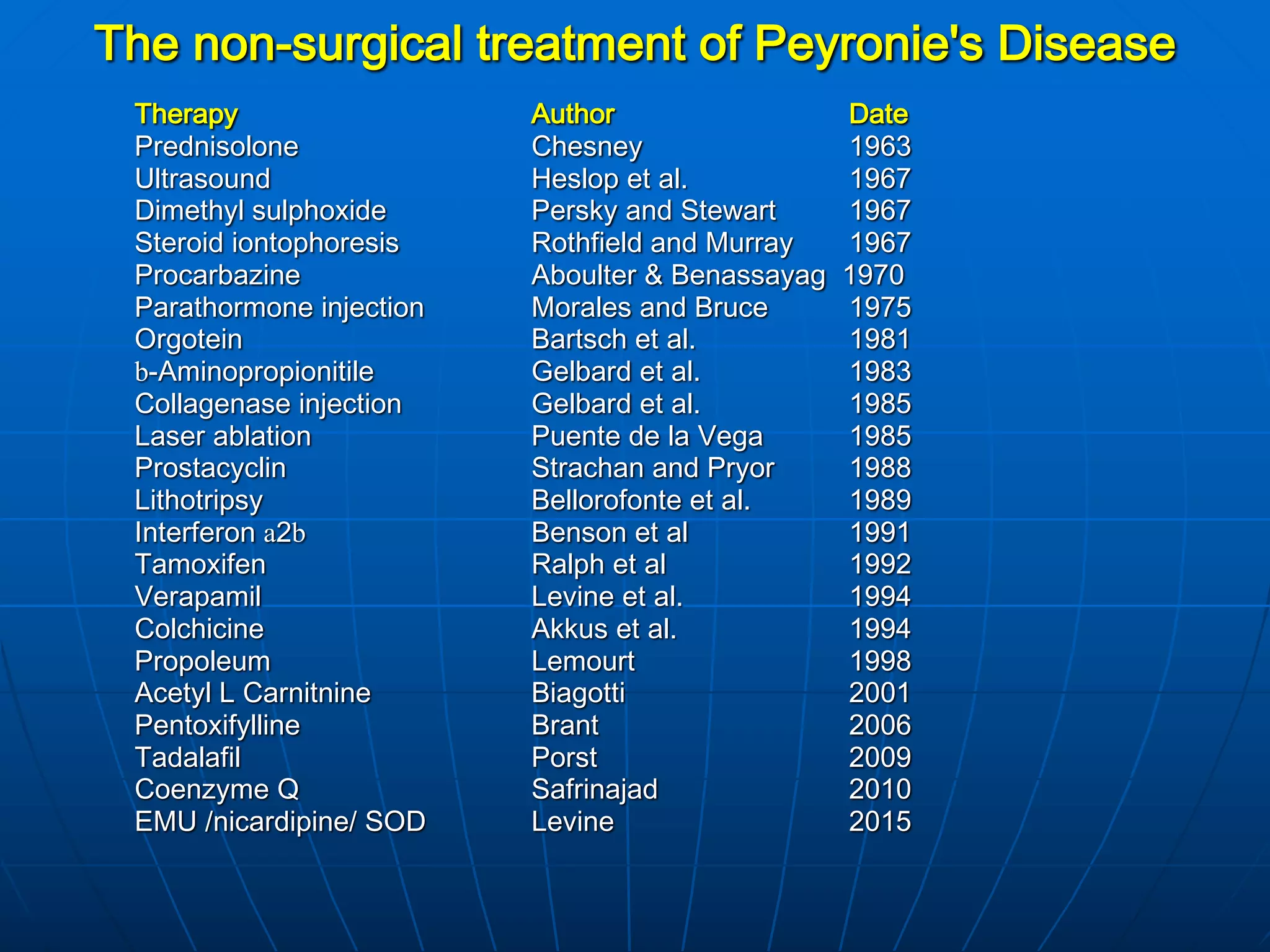 Medical and Non-surgical Treatment of Peyronie's Disease | PDF