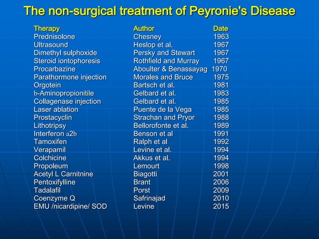 Medical and Non-surgical Treatment of Peyronie's Disease | PDF