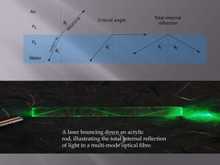 A laser bouncing down an acrylic
rod, illustrating the total internal reflection
of light in a multi-mode optical fibre.
 