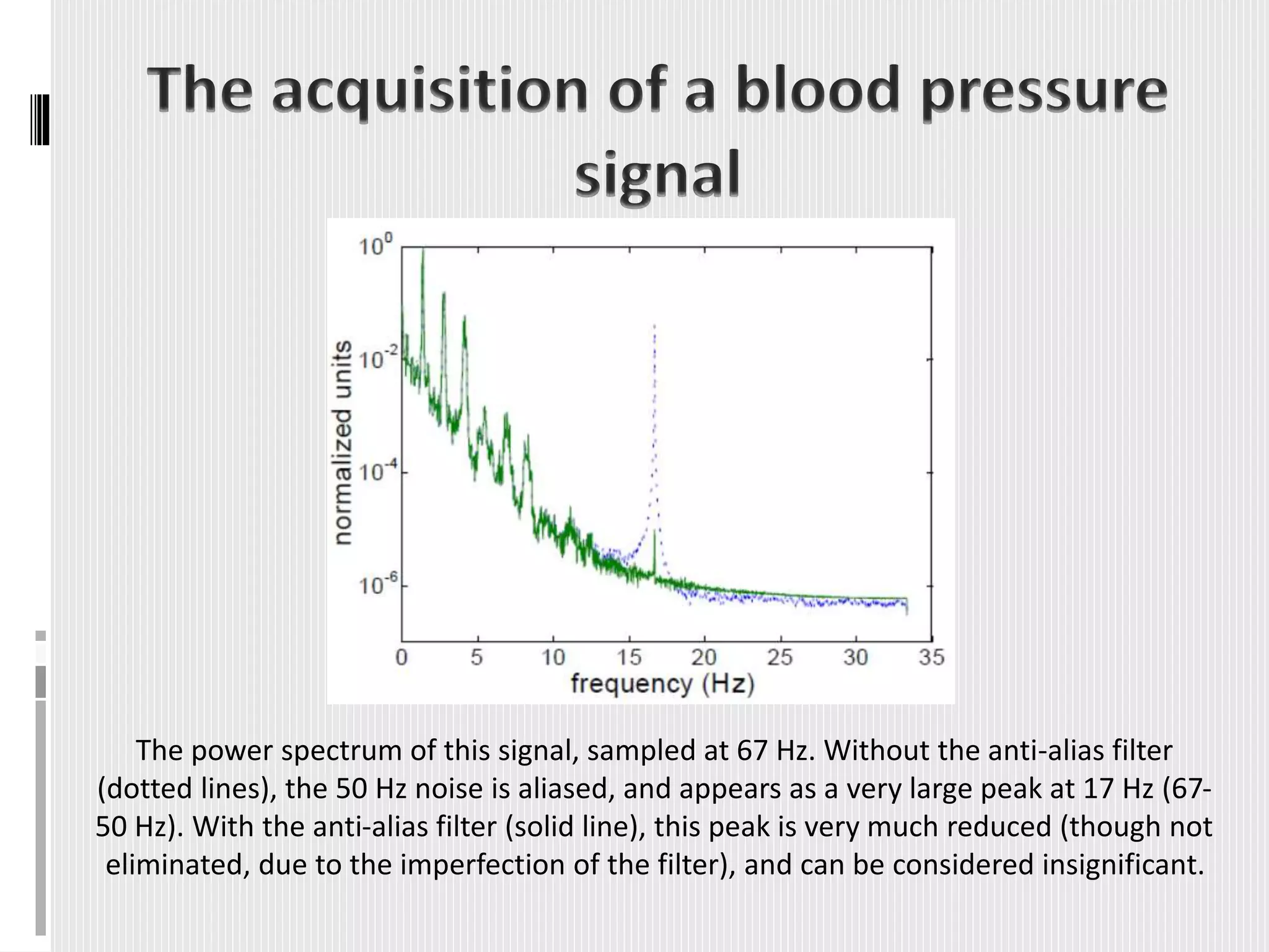 The power spectrum of this signal, sampled at 67 Hz. Without the anti-alias filter
(dotted lines), the 50 Hz noise is aliased, and appears as a very large peak at 17 Hz (67-
50 Hz). With the anti-alias filter (solid line), this peak is very much reduced (though not
eliminated, due to the imperfection of the filter), and can be considered insignificant.
 