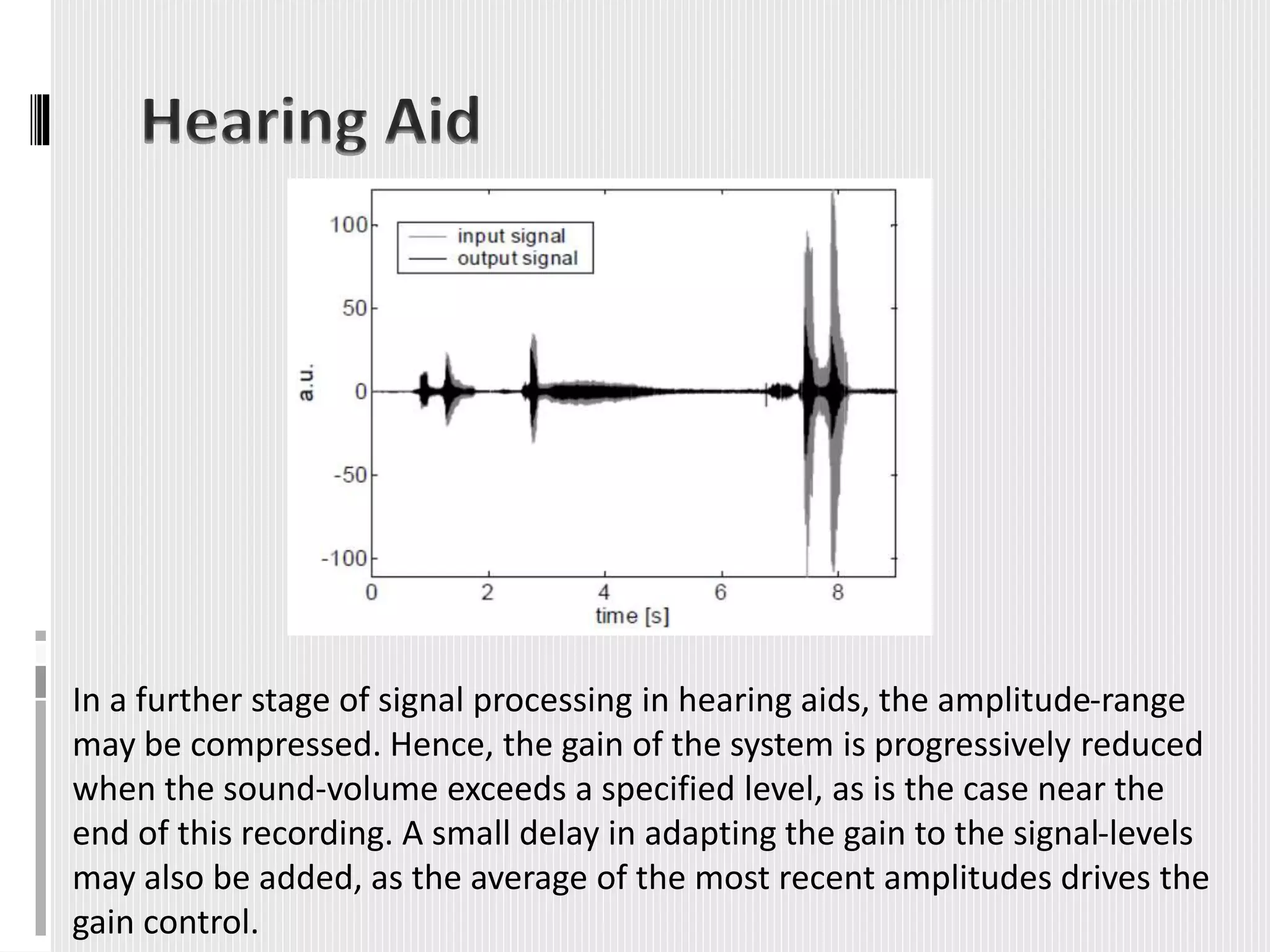 In a further stage of signal processing in hearing aids, the amplitude-range
may be compressed. Hence, the gain of the system is progressively reduced
when the sound-volume exceeds a specified level, as is the case near the
end of this recording. A small delay in adapting the gain to the signal-levels
may also be added, as the average of the most recent amplitudes drives the
gain control.
 