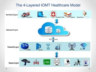 The 4-Layered IOMT Healthcare Model
 