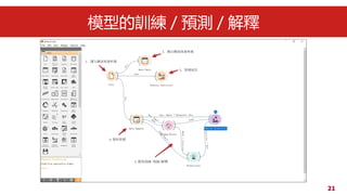 Orange Data Mining 軟體系統簡介及生醫應用支援 | PDF
