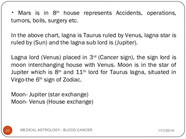 medical astrology blood cancer lagna chart