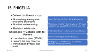15. SHIGELLA
Coliform bacilli (enteric rods)
 Nonmotile gram-negative
facultative anaerobes
 Non-lactose fermenting
 Resistant to bile salts
• Shigellosis = Generic term for
disease
Low infectious dose (102-104)
Humans are only reservoir
Transmission by fecal-oral
route
Watery diarrhea with fever; changing to dysentery
Major cause of bacillary dysentery (severe 2nd stage)
in pediatric age group (1-10 yrs) via fecal-oral route
Outbreaks in daycare centers, nurseries, institutions
Estimated 15% of pediatric diarrhea in U.S.
Leading cause of infant diarrhea and mortality
(death) in developing countries
8/11/2023 Medical Bacteriology Module 2 159
 