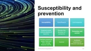 Susceptibility and
prevention
Susceptibility Ciprofloxacin Cotrimaxazole
Suppress acute
clinical attacks of
dysentry
Shorten the
duration of
symptoms
Prevention and
control:
Sanitary control of
water, food and
milk, sewage
disposal and fly
Control
Antibiotic
treatment of
infected individuals
8/11/2023 Medical Bacteriology Module 2 163
 