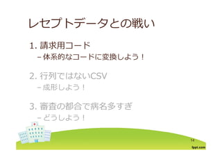 レセプトデータとの戦いレセプトデ タとの戦い
1 請求⽤コ ド1. 請求⽤コード
– 体系的なコードに変換しよう！
2. ⾏列ではないCSV2. ⾏列ではないCSV
– 成形しよう！
3. 審査の都合で病名多すぎ
– どうしよう！
14
 