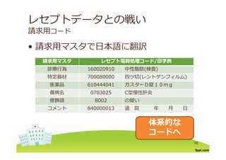 レセプトデータとの戦い
請求⽤コード
請求⽤マスタで⽇本語に翻訳• 請求⽤マスタで⽇本語に翻訳
請求⽤マスタ請求⽤マスタ レセプト電算処理コードレセプト電算処理コード//印字例印字例請求⽤マスタ請求⽤マスタ レセプト電算処理コ ドレセプト電算処理コ ド//印字例印字例
診療⾏為 160020910 中性脂肪(検査)
特定器材 700080000 四ツ切(レントゲンフィルム)
医薬品 610444041 ガスターＤ錠１０ｍｇ
傷病名 0703025 C型慢性肝炎
修飾 疑修飾語 8002 の疑い
コメント 840000013 退 院 年 ⽉ ⽇
体系的な体系的な
コードへコードへ
16
コ ドへコ ドへ
 