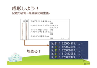 成形しよう！
記載の省略 -最低限記載主義-
IY,21,1,620004915,1,,…
IY, ,1,620003619,1,,…
IY 1 620000167 1
21
21埋める！ IY, ,1,620000167,1,,…
IY, ,1,610443053,1,,…
IY 1 620002429 1 15 …
21
21
21
24
IY, ,1,620002429,1,15,…21
 