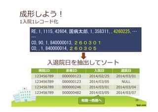成形しよう！
1⼊院1レコード化
RE 1 1115 42604 国病太郎 1 358311 4260225RE,1,1115,42604,国病太郎,1,358311,,4260225,…
…
CO 90 1 840000013 ２６０３０１CO,90,1,840000013,２６０３０１
CO,,1,840000014,２６０３０５
⼊退院⽇を抽出してソート
病院病院IDID 患者患者IDID ⼊院⽇⼊院⽇ 退院⽇退院⽇
123456789 000000123 2014/02/25 2014/03/01
123456789 000000123 2014/03/05 NULL123456789 000000123 2014/03/05 NULL
123456789 000000246 2014/03/01 2014/03/04
123456789 000000482 2014/03/05 2014/03/07
28
/ / / /
和暦和暦→→⻄暦へ⻄暦へ
 