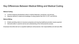 Medical Billing and Coding in Texas, USA.pptx