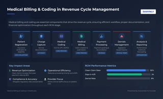 Billing And Coding Building Mastering Healthcare Brand Building & Revenue Optimization: The Shaynly ...