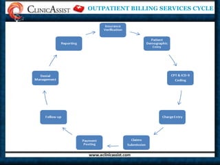 Expedite and enhance revenue generation