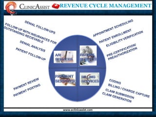 REVENUE CYCLE MANAGEMENTAPPOINTMENT SCHEDULINGDENIAL FOLLOW-UPSFOLLOW UP WITH INSURANCES FOR OUTSTANDING RECIEVABLEPATIENT ENROLLMENTELIGIBILITY VERIFICATIONDENIAL ANALYSISPRE-CERTIFICATION/ PREAUTHORIZATIONPATIENT SERVICESA/R SERVICESPATIENT FOLLOW-UPPAYMENT SERVICESBILLING SERVICESPAYMENT REVIEWCODINGPAYMENT POSTINGBILLING / CHARGE CAPTURECLAIM SUBMISSIONCLAIM GENERATION