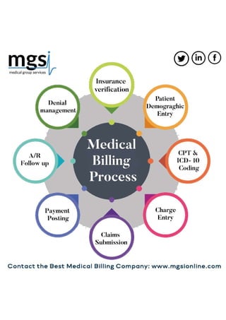 The Best Medical Billing Company in US - MGSI