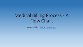 Medical Billing Process - A
Flow Chart
Presented by - Bikham Healthcare
 