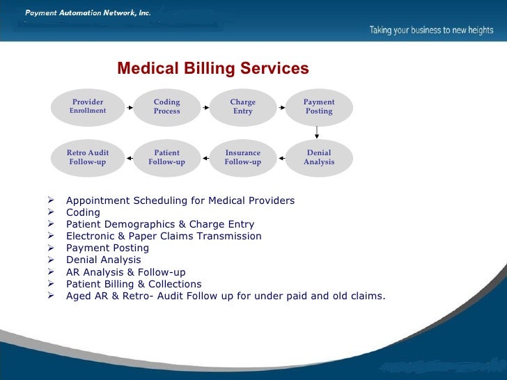 medical billing services