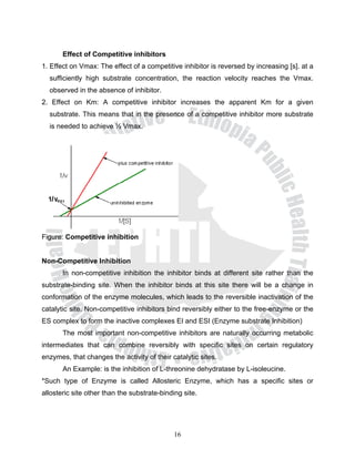 Competitive Inhibition Vmax medicalbiochemistry.pdf of Medicine 1st year | PDF